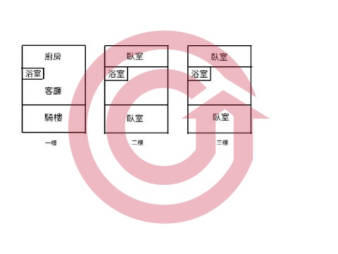 格局圖