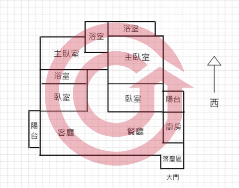 格局圖