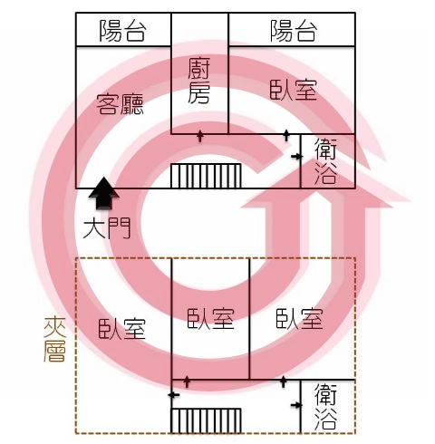 格局圖