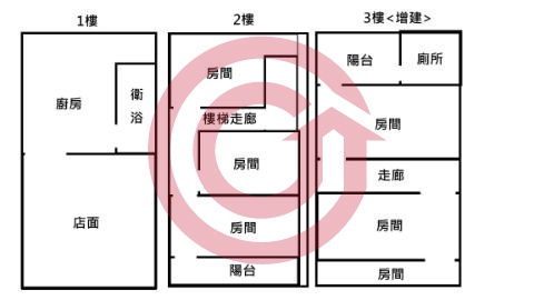 格局圖