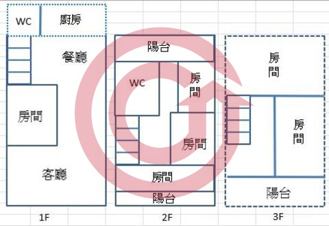 格局圖