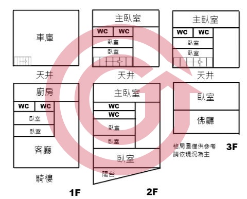 格局圖