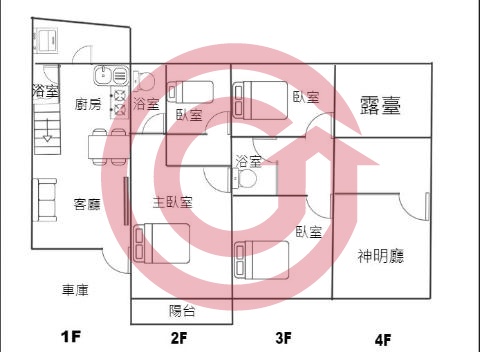 格局圖