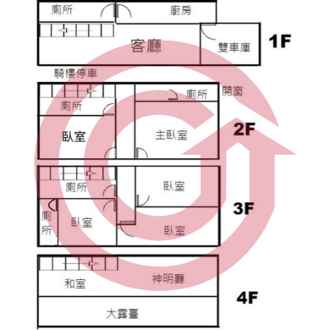 格局圖