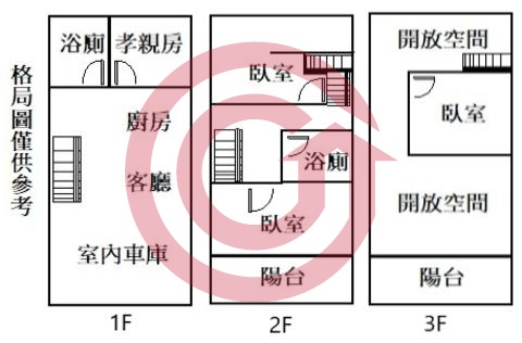 格局圖