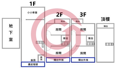 格局圖