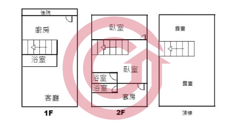 格局圖