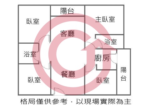 格局圖