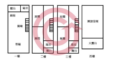 格局圖