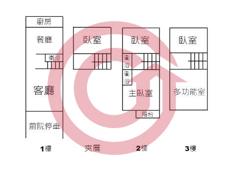 格局圖