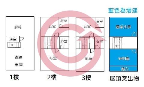 格局圖