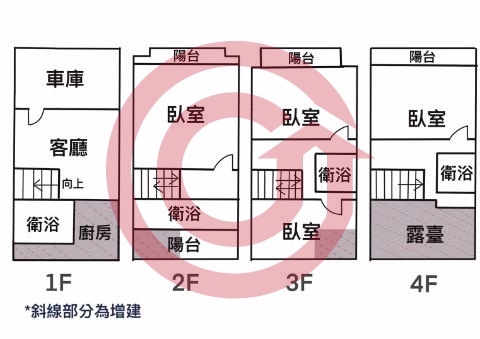 格局圖