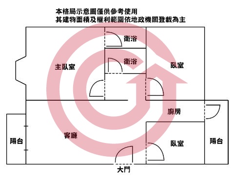 格局圖