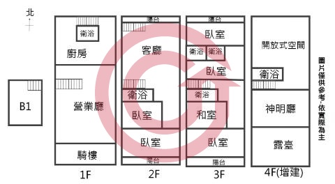 格局圖