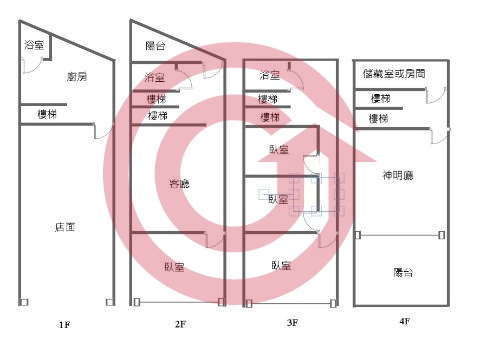 格局圖