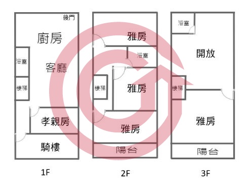 格局圖