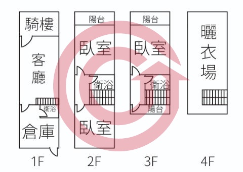 格局圖