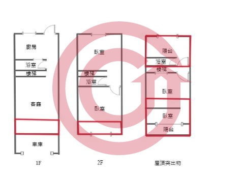 格局圖