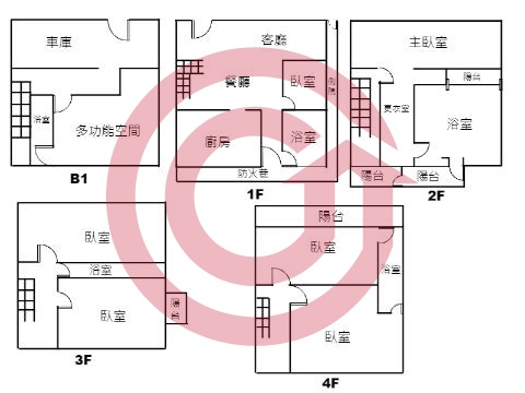 格局圖