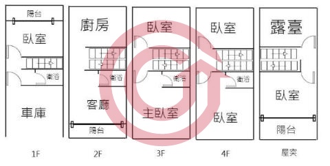 格局圖