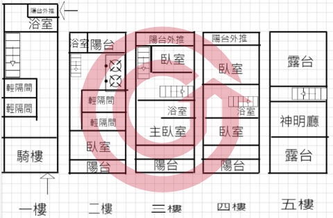 格局圖