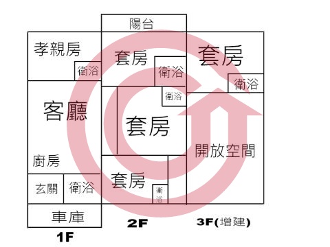 格局圖