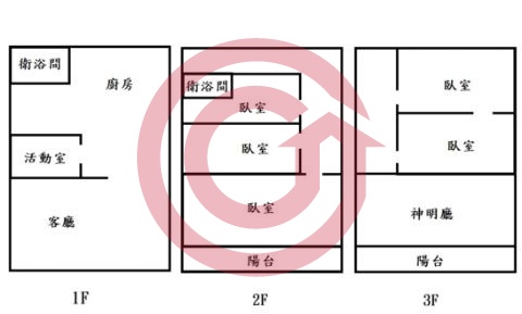 格局圖