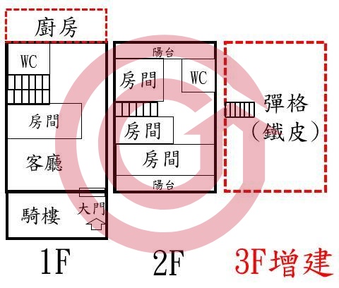 格局圖