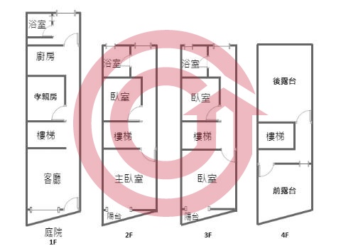 格局圖