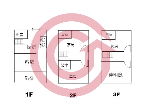 格局圖