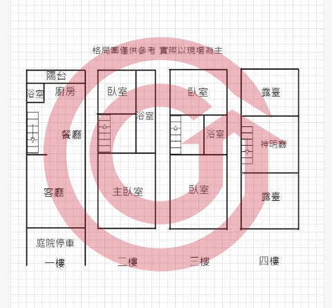 格局圖