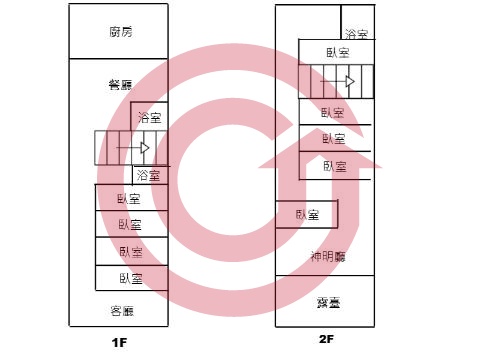 格局圖