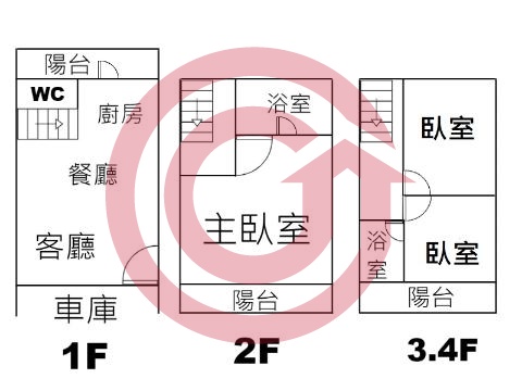 格局圖