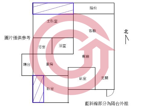 格局圖