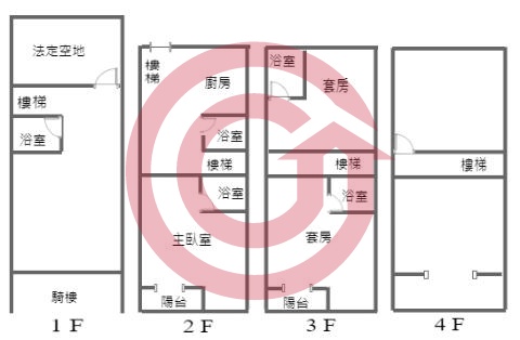 格局圖