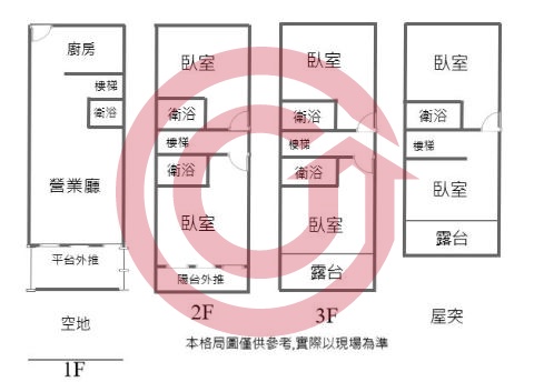 格局圖