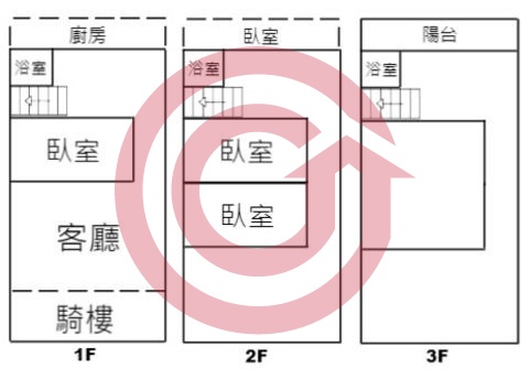 格局圖