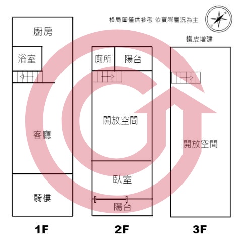 格局圖