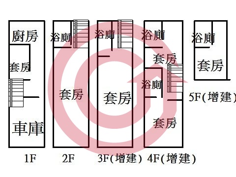 格局圖