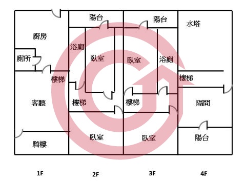 格局圖