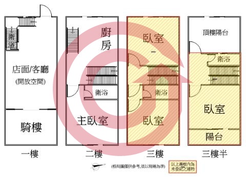 格局圖