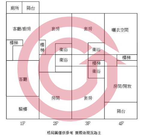 格局圖