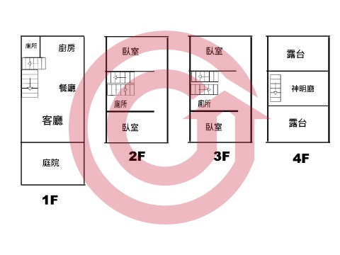 格局圖