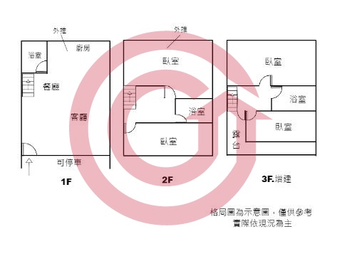 格局圖