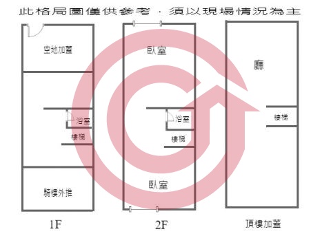 格局圖