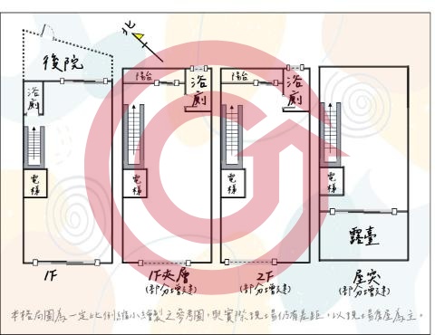 格局圖