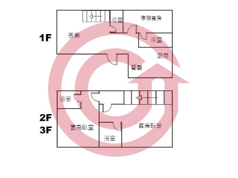 格局圖