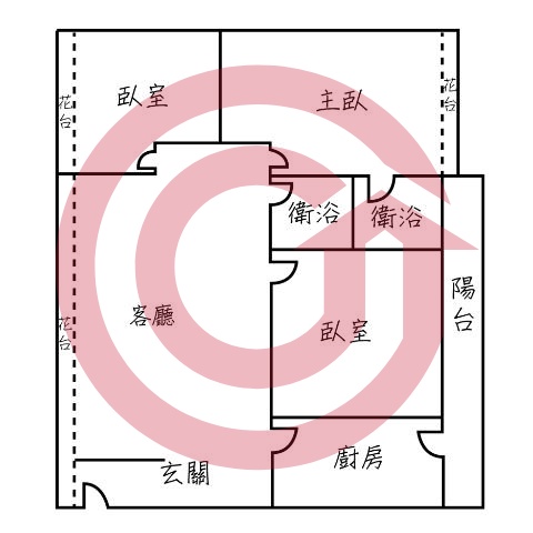 格局圖