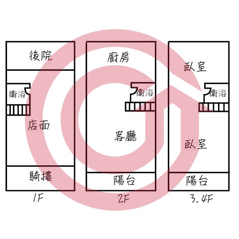 格局圖