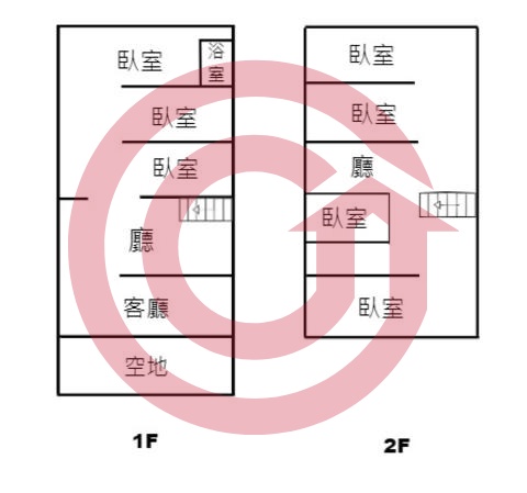 格局圖